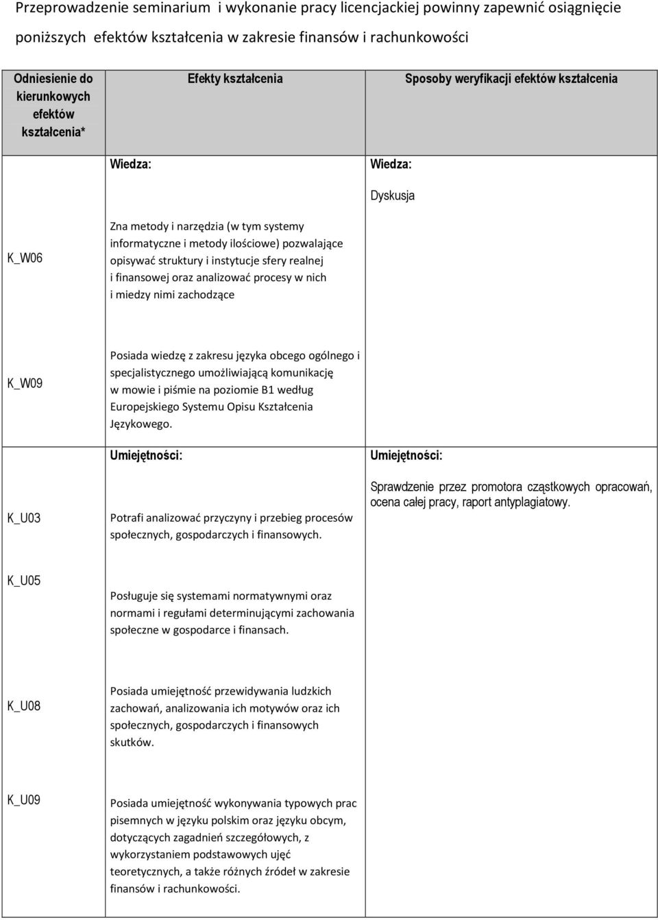 struktury i instytucje sfery realnej i finansowej oraz analizować procesy w nich i miedzy nimi zachodzące K_W09 Posiada wiedzę z zakresu języka obcego ogólnego i specjalistycznego umożliwiającą