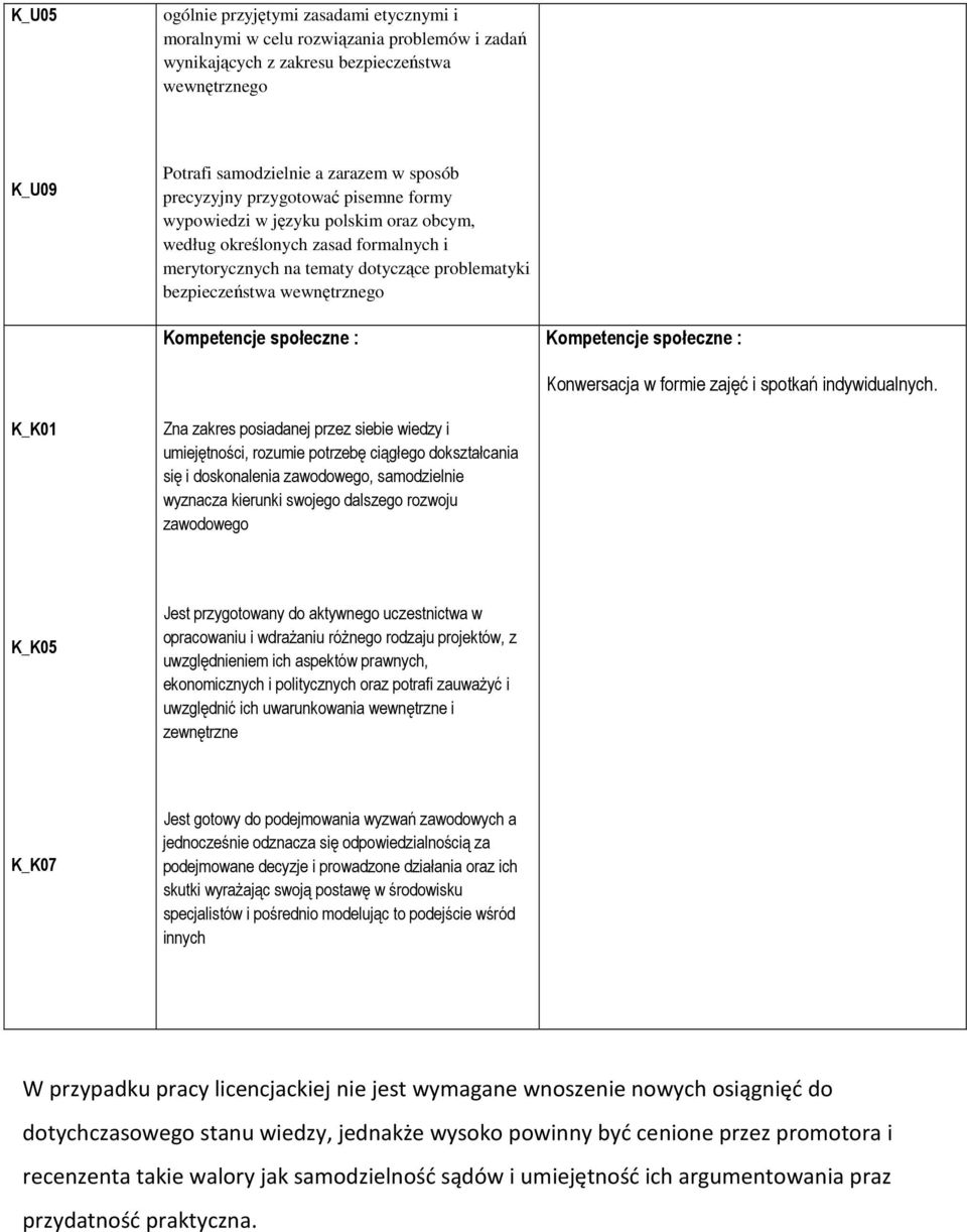 Kompetencje społeczne : Kompetencje społeczne : Konwersacja w formie zajęć i spotkań indywidualnych.