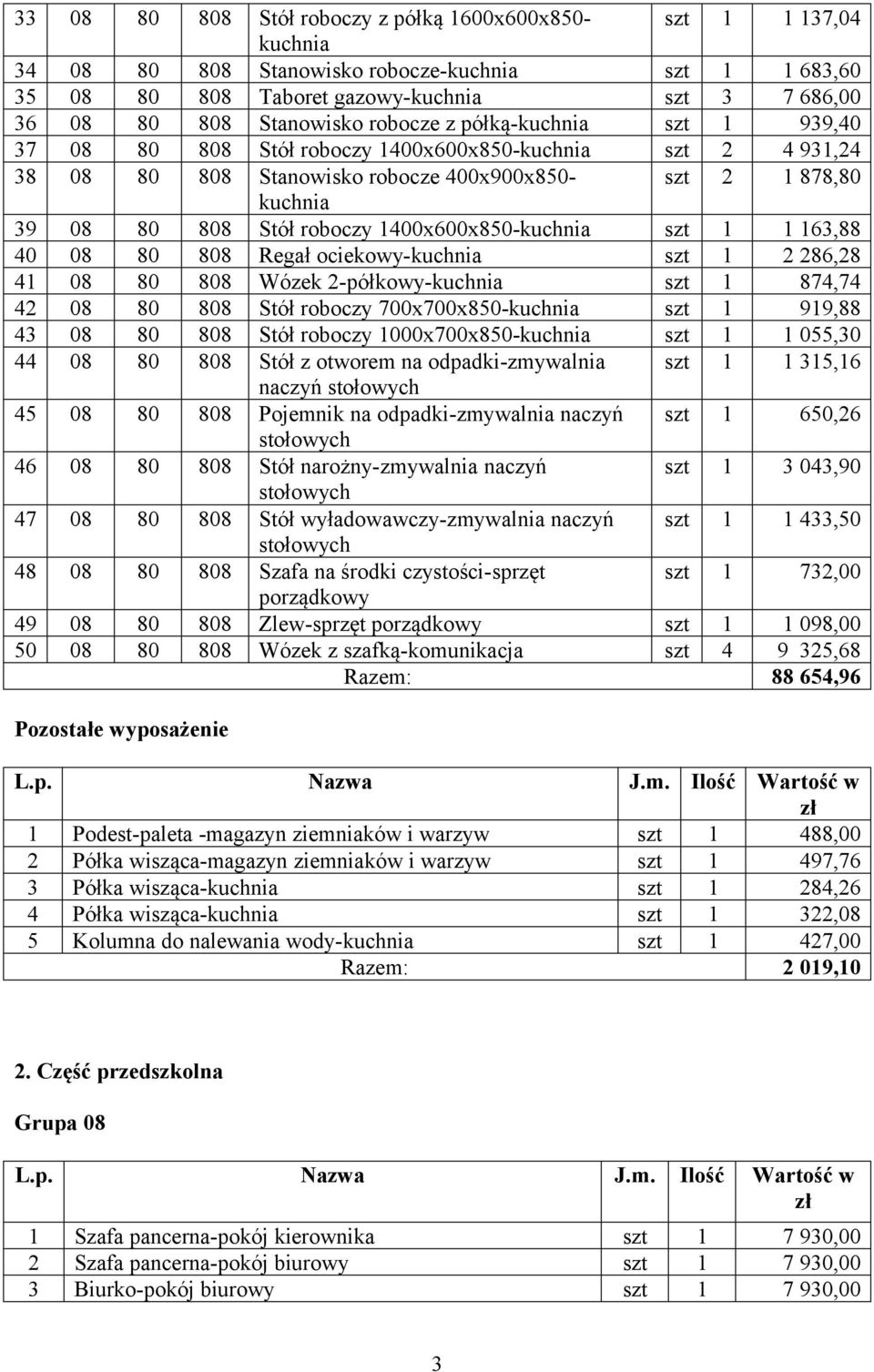 roboczy 1400x600x850-kuchnia szt 1 1 163,88 40 08 80 808 Regał ociekowy-kuchnia szt 1 2 286,28 41 08 80 808 Wózek 2-półkowy-kuchnia szt 1 874,74 42 08 80 808 Stół roboczy 700x700x850-kuchnia szt 1