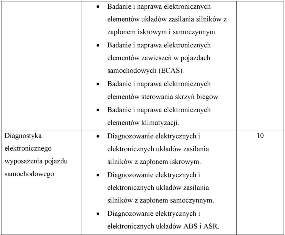 Badanie i naprawa elektronicznych elementów klimatyzacji.