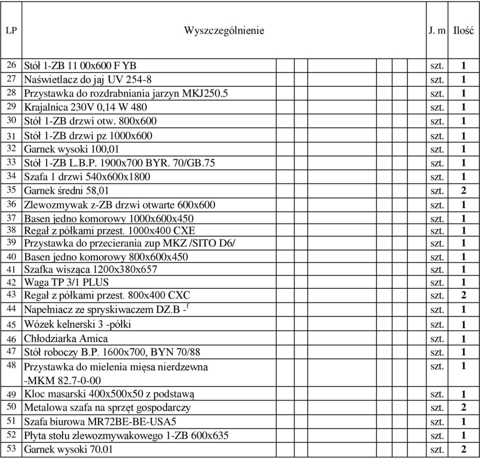 1 35 Garnek średni 58,01 szt. 2 36 Zlewozmywak z-zb drzwi otwarte 600x600 szt. 1 37 Basen jedno komorowy 1000x600x450 szt. 1 38 Regał z półkami przest. 1000x400 CXE szt.