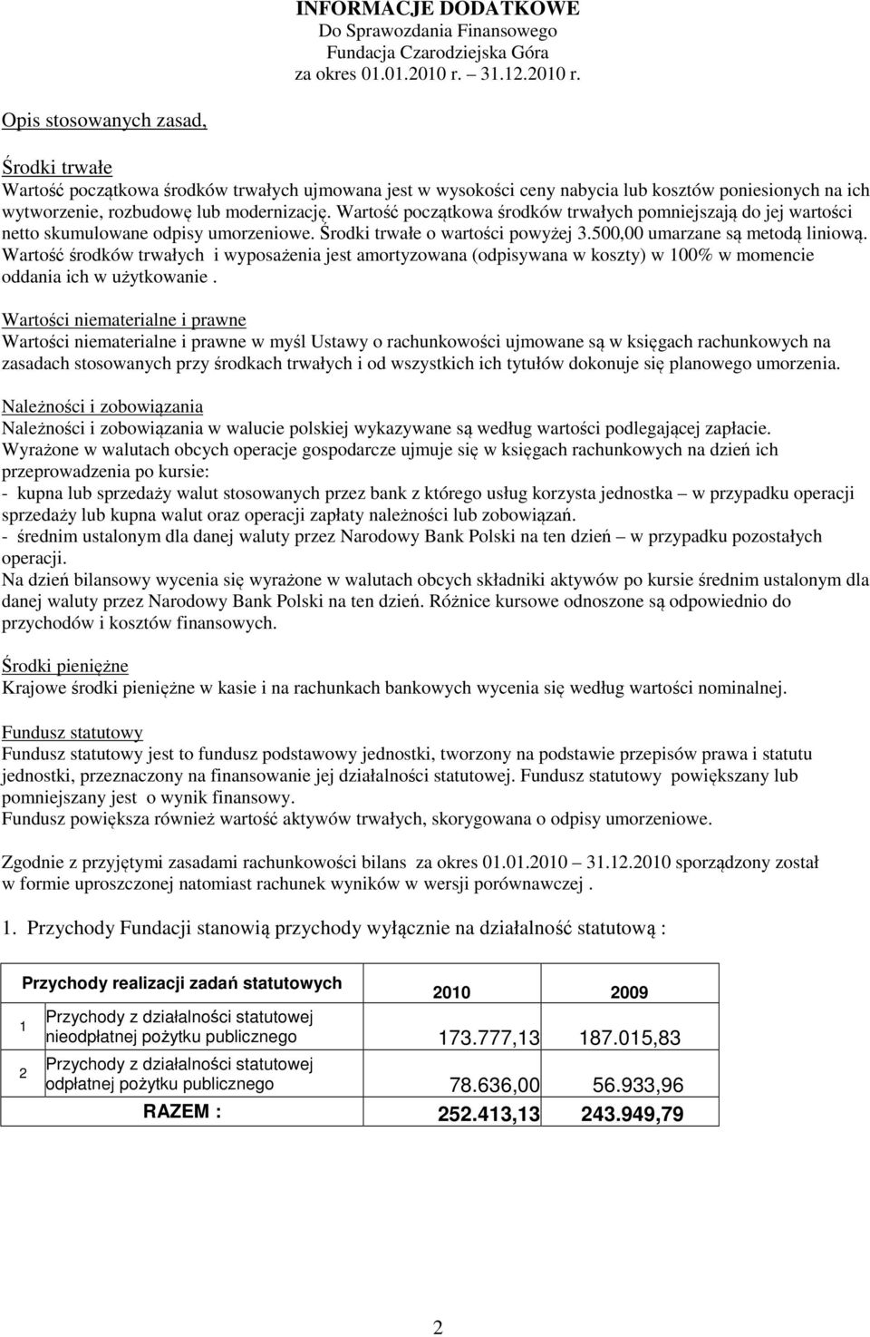 Wartość początkowa środków trwałych pomniejszają do jej wartości netto skumulowane odpisy umorzeniowe. Środki trwałe o wartości powyżej 3.500,00 umarzane są metodą liniową.