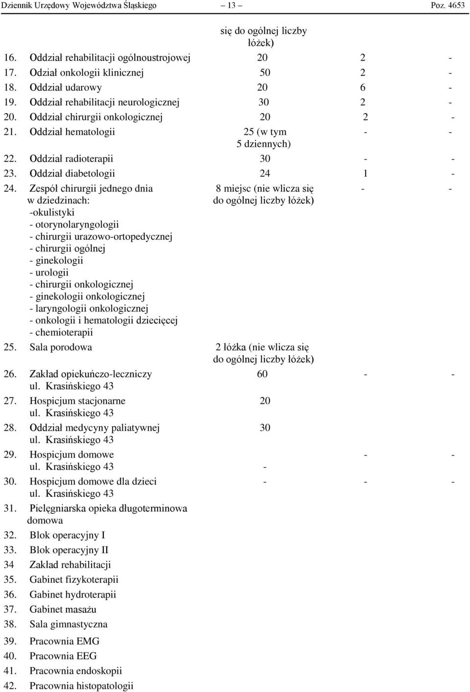 Zespół chirurgii jednego dnia w dziedzinach: -okulistyki - otorynolaryngologii - chirurgii urazowo-ortopedycznej - chirurgii ogólnej - ginekologii - urologii - chirurgii onkologicznej - ginekologii