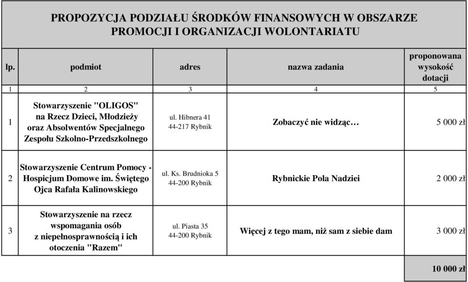 Hibnera 4 Zobaczyć nie widząc 2 Stowarzyszenie Centrum Pomocy - Hospicjum Domowe im.