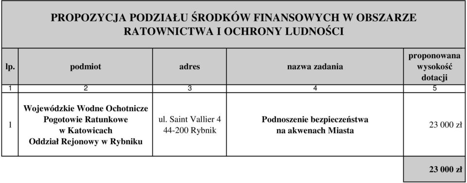 Katowicach Oddział Rejonowy w Rybniku ul.