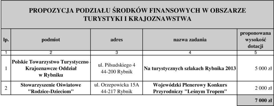 "Rodzice-Dzieciom" ul. Piłsudskiego 4 ul.