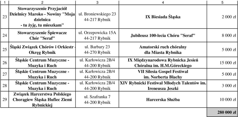 Barbary 23 Amatorski ruch chóralny dla Miasta Rybnika 26 27 28 29 Śłąskie Centrum Muzyczne - Muzyka i Ruch Śłąskie Centrum Muzyczne - Muzyka i Ruch Śłąskie Centrum Muzyczne - Muzyka i Ruch Związek