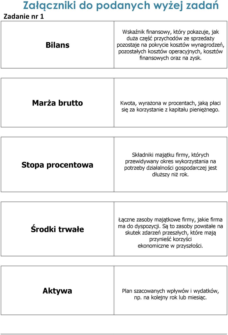 Stopa procentowa Składniki majątku firmy, których przewidywany okres wykorzystania na potrzeby działalności gospodarczej jest dłuższy niż rok.