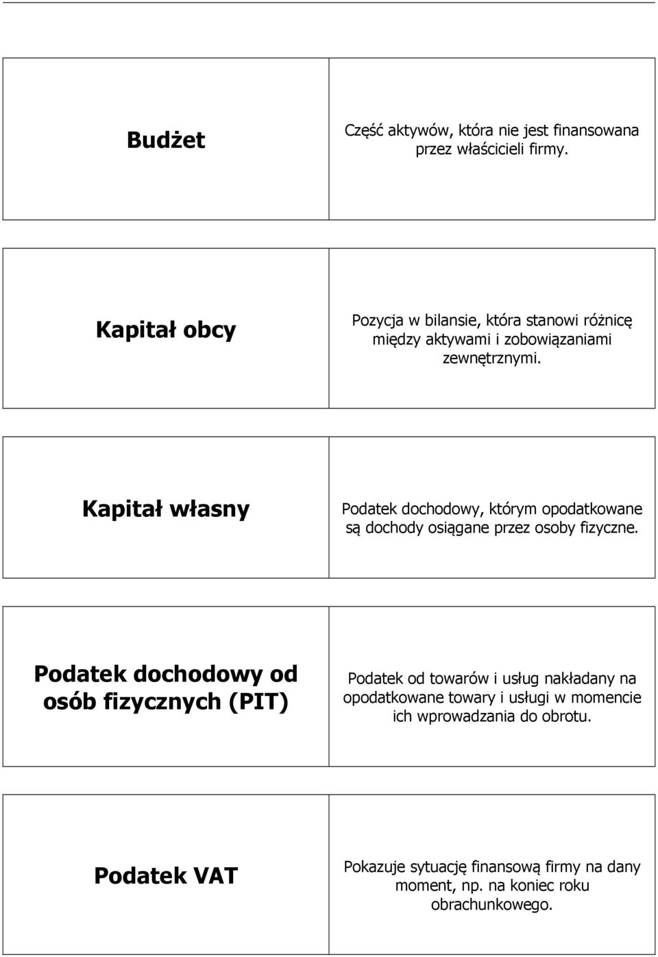 Kapitał własny Podatek dochodowy, którym opodatkowane są dochody osiągane przez osoby fizyczne.