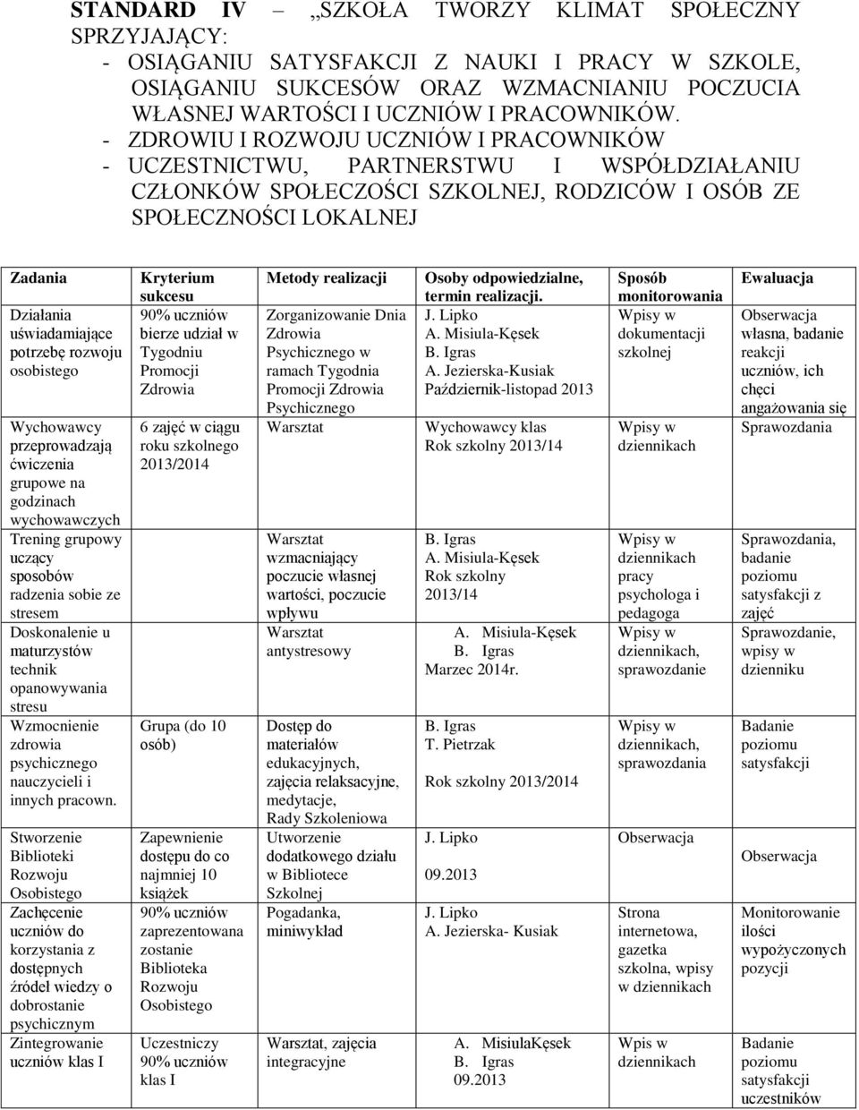 potrzebę rozwoju osobistego Wychowawcy przeprowadzają ćwiczenia grupowe na godzinach wychowawczych Trening grupowy uczący sposobów radzenia sobie ze stresem Doskonalenie u maturzystów technik