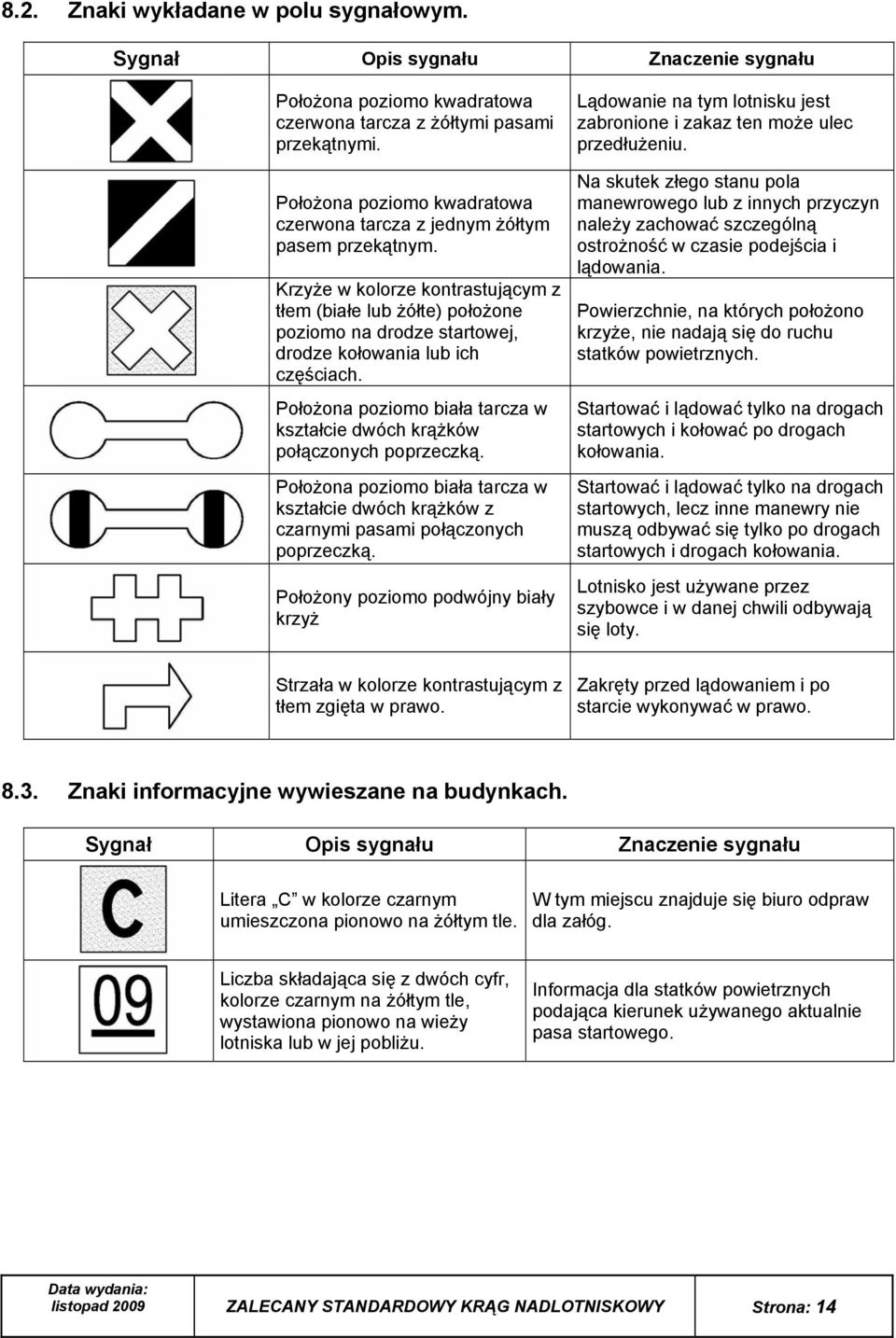 Krzyże w kolorze kontrastującym z tłem (białe lub żółte) położone poziomo na drodze startowej, drodze kołowania lub ich częściach.