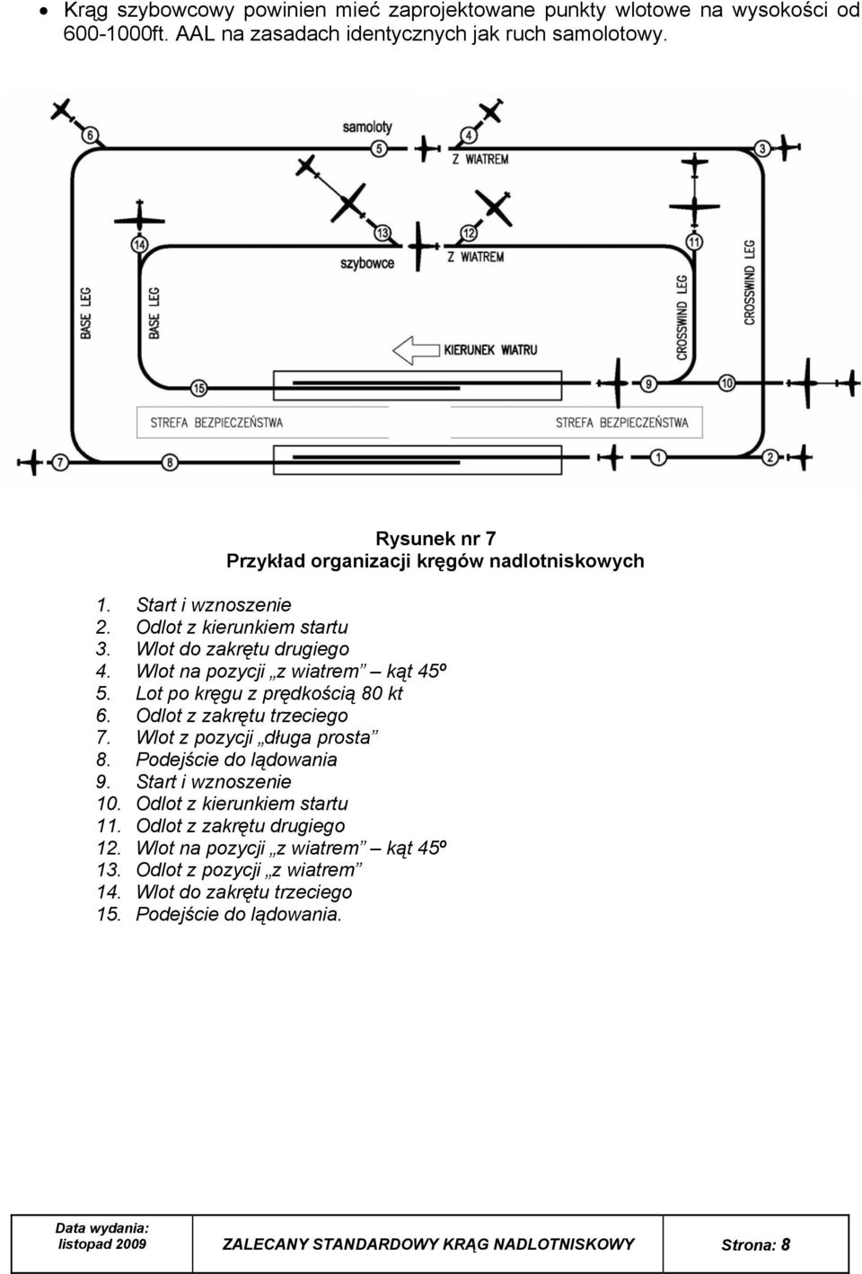 Lot po kręgu z prędkością 80 kt 6. Odlot z zakrętu trzeciego 7. Wlot z pozycji długa prosta 8. Podejście do lądowania 9. Start i wznoszenie 10. Odlot z kierunkiem startu 11.