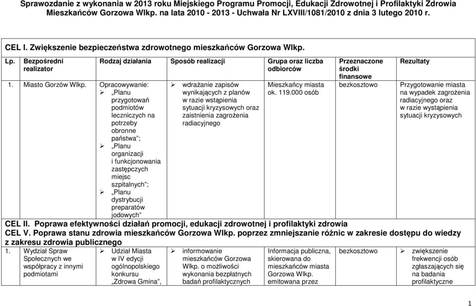 Opracowywanie: Planu przygotowań podmiotów leczniczych na potrzeby obronne państwa ; Planu organizacji i funkcjonowania zastępczych miejsc szpitalnych ; Planu dystrybucji preparatów jodowych Rodzaj