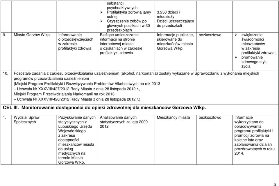 umieszczanie informacji na stronie internetowej miasta o działaniach w zakresie profilaktyki zdrowia 3.