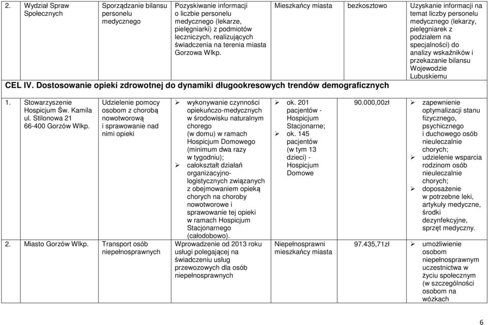 bilansu Wojewodzie Lubuskiemu CEL IV. Dostosowanie opieki zdrowotnej do dynamiki długookresowych trendów demograficznych 1. Stowarzyszenie Hospicjum Św. Kamila ul. Stilonowa 21 66-400 Gorzów Wlkp.