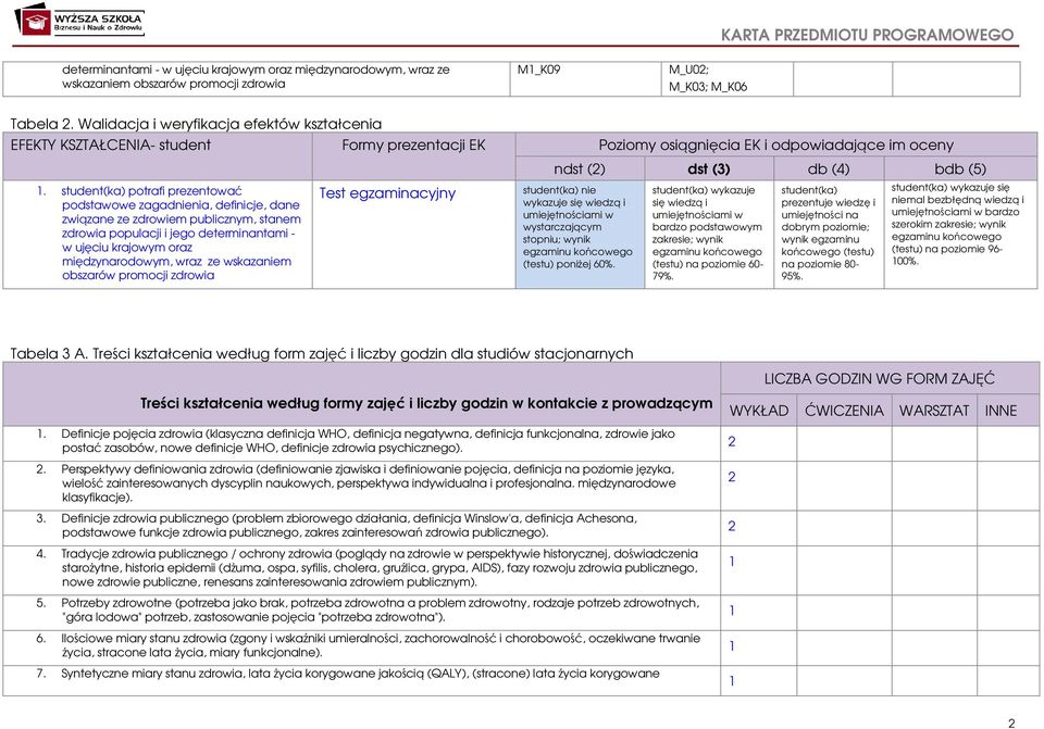 student(ka) potrafi prezentować podstawowe zagadnienia, definicje, dane związane ze zdrowiem publicznym, stanem zdrowia populacji i jego determinantami - w ujęciu krajowym oraz międzynarodowym, wraz