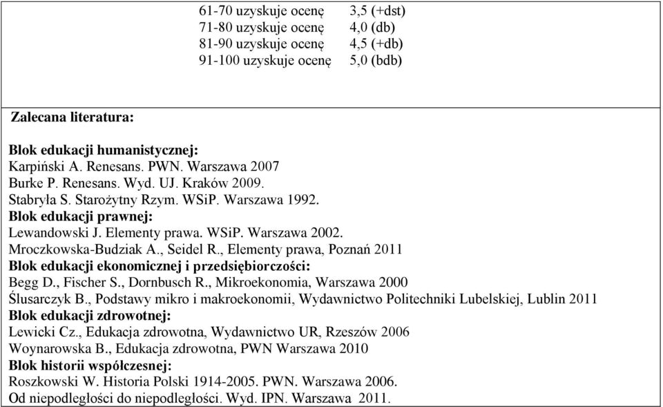 , Elementy prawa, Poznań 2011 Begg D., Fischer S., Dornbusch R., Mikroekonomia, Warszawa 2000 Ślusarczyk B.