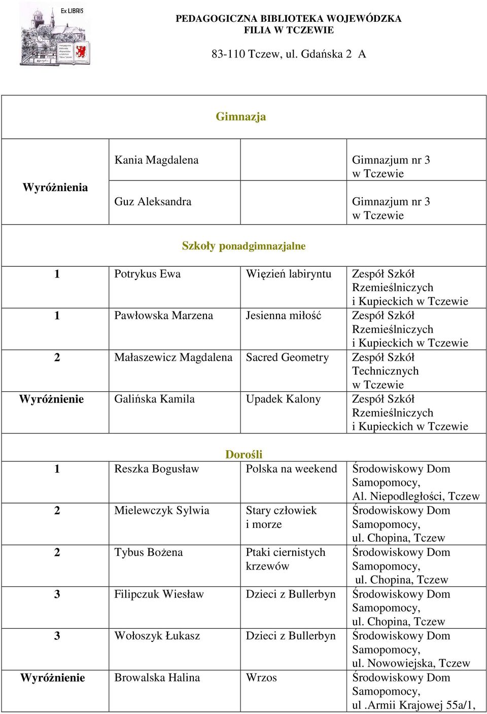 Polska na weekend Środowiskowy Dom 2 Mielewczyk Sylwia Stary człowiek i morze 2 Tybus Bożena Ptaki ciernistych krzewów Al. Niepodległości, Środowiskowy Dom ul. Chopina, Środowiskowy Dom ul.