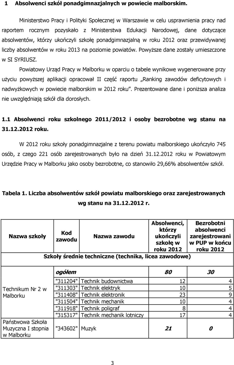 ponadgimnazjalną w roku 2012 oraz przewidywanej liczby absolwentów w roku 2013 na poziomie powiatów. Powyższe dane zostały umieszczone w SI SYRIUSZ.