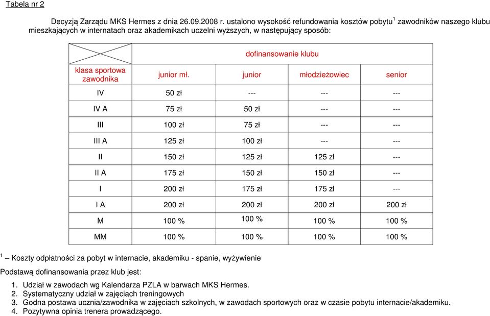 zawodnika junior mł.