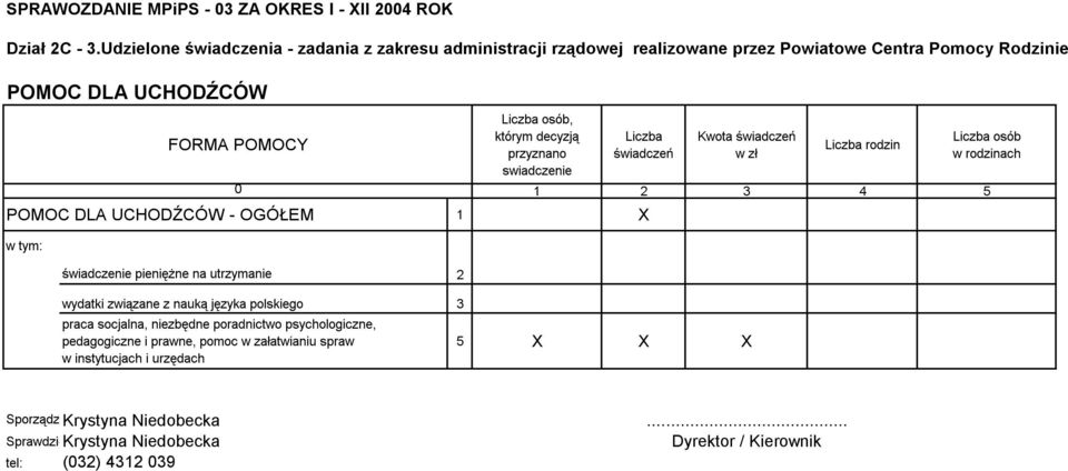 którym decyzją przyznano swiadczenie świadczeń Kwota świadczeń w zł rodzin osób w rodzinach 0 1 2 3 4 5 POMOC DLA UCHODŹCÓW - OGÓŁEM 1 X świadczenie