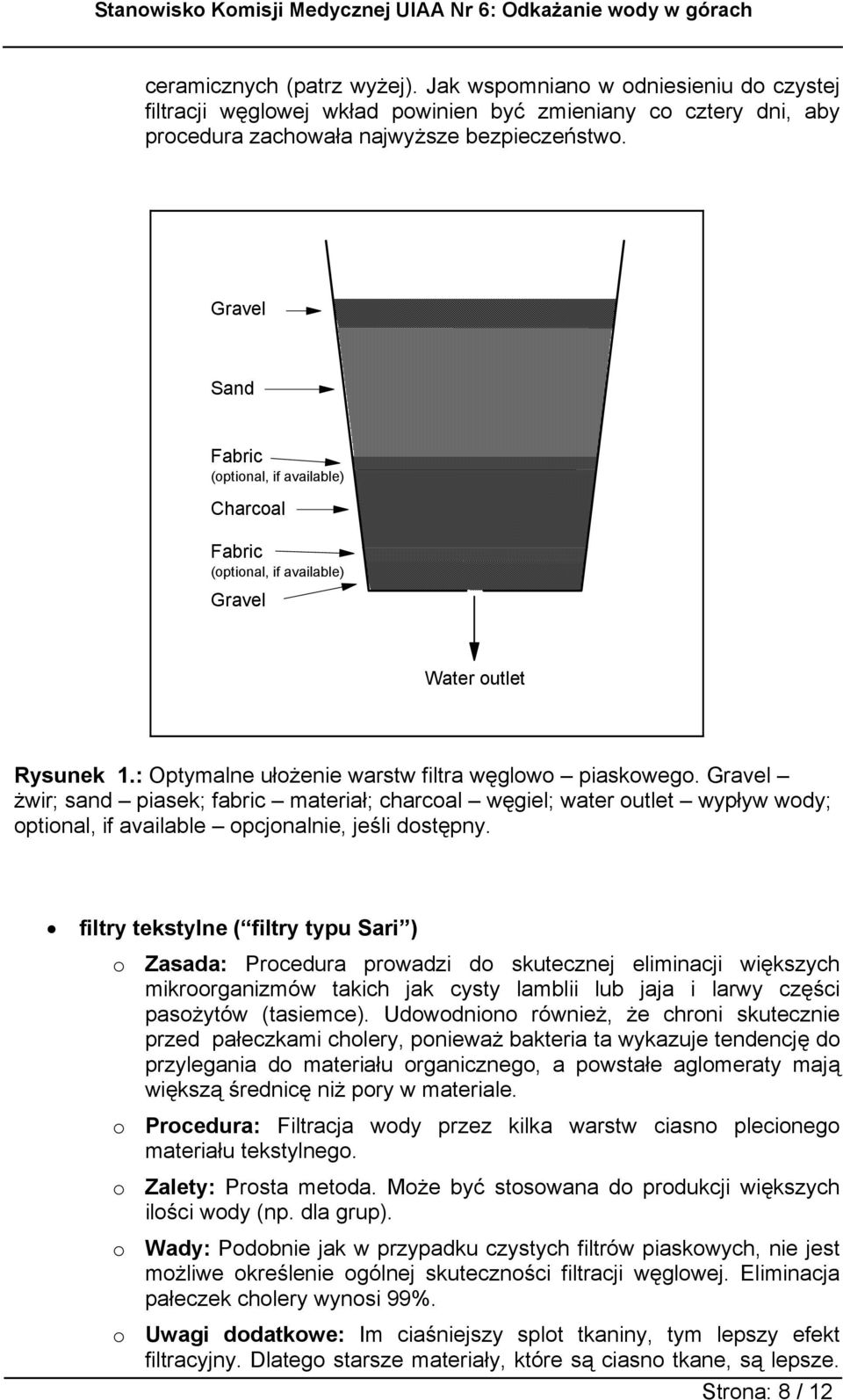 Gravel żwir; sand piasek; fabric materiał; charcoal węgiel; water outlet wypływ wody; optional, if available opcjonalnie, jeśli dostępny.