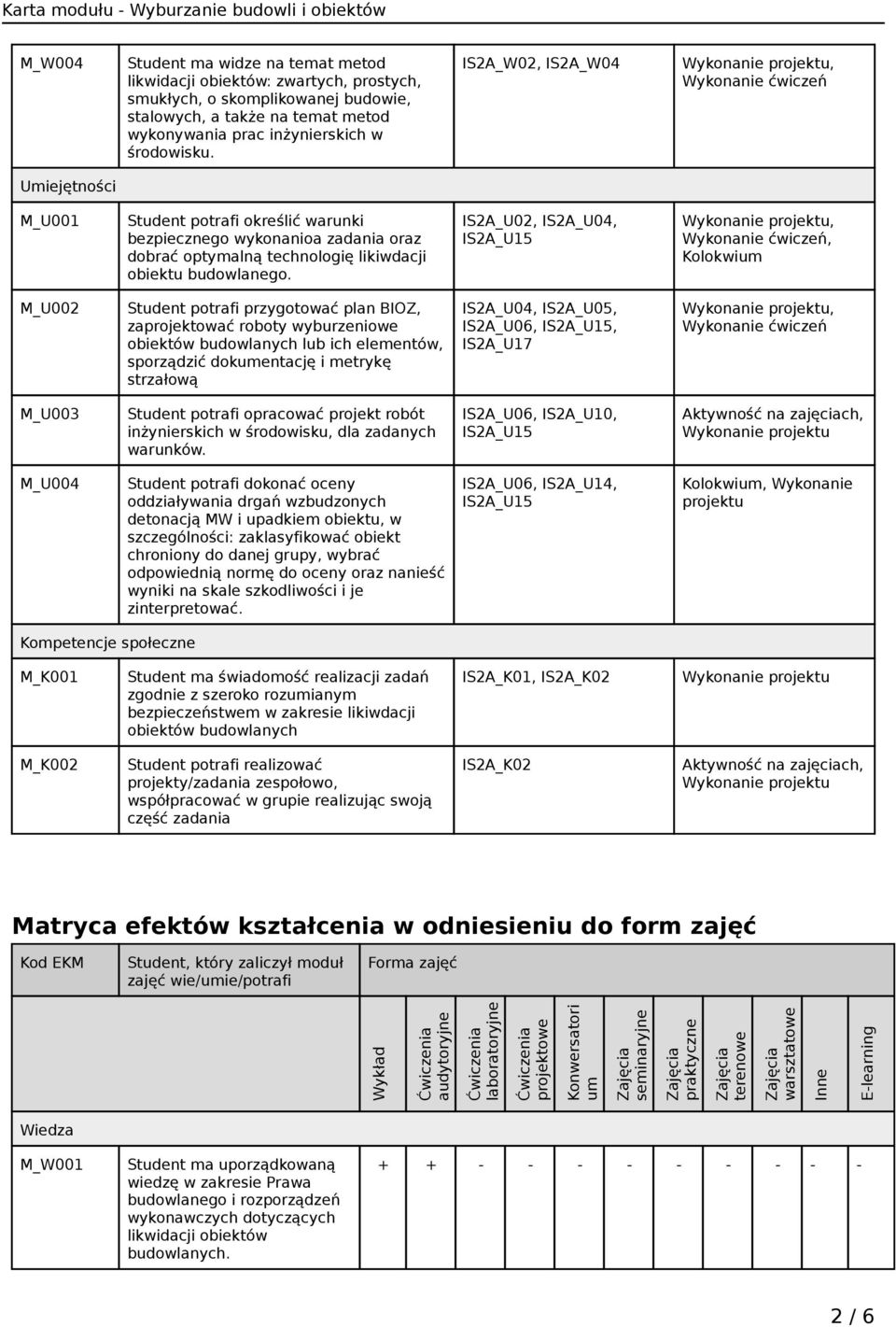 IS2A_U02, IS2A_U04, IS2A_U15, Wykonanie ćwiczeń, Kolokwium M_U002 Student potrafi przygotować plan BIOZ, zaprojektować roboty wyburzeniowe obiektów budowlanych lub ich elementów, sporządzić