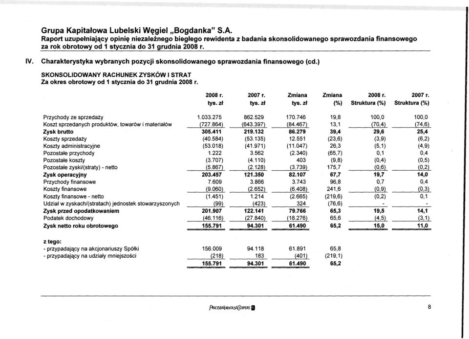 tyś. zł Zmiana tyś. zł Zmiana (%) 2008 r. Struktura (%) 2007 r.