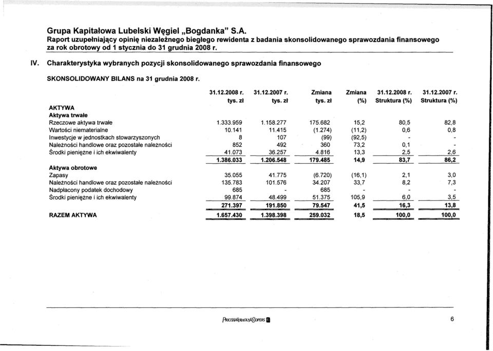 AKTYWA Aktywa trwałe Rzeczowe aktywa trwałe Wartości niematerialne Inwestycje w jednostkach stowarzyszonych Należności handlowe oraz pozostałe należności Środki pieniężne i ich ekwiwalenty Aktywa