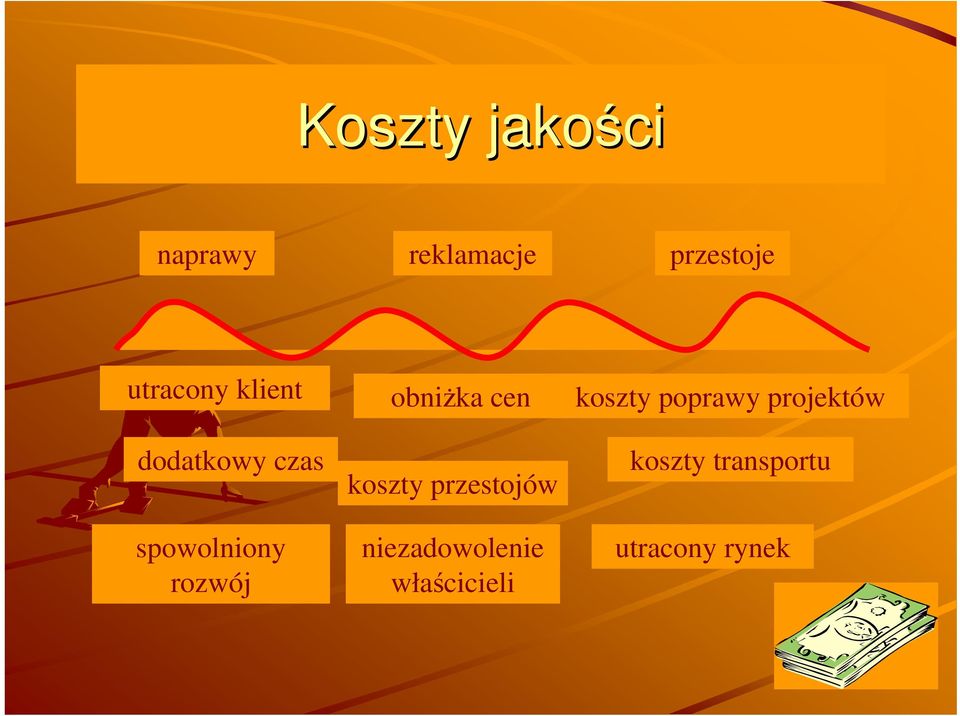 obniżka cen koszty przestojów niezadowolenie