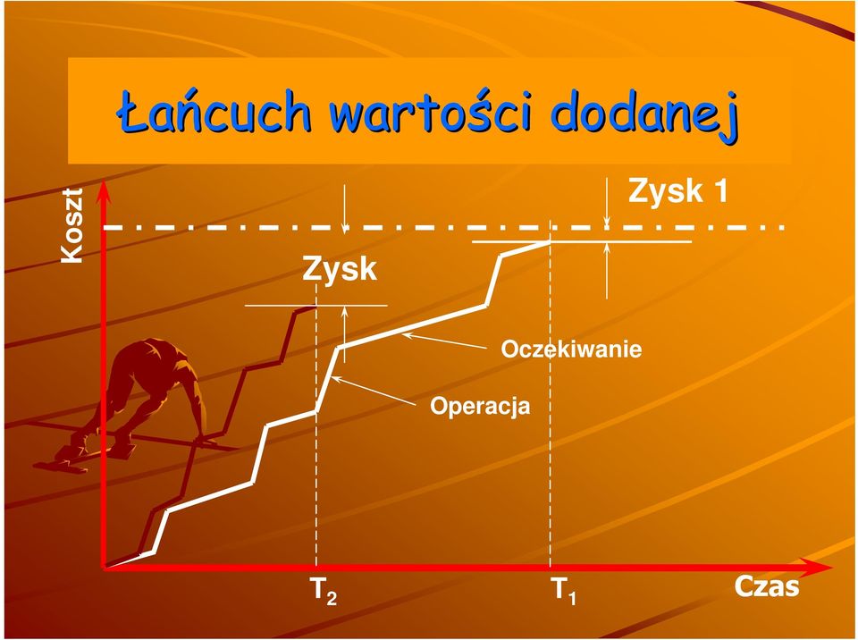 Zysk 1 Operacja