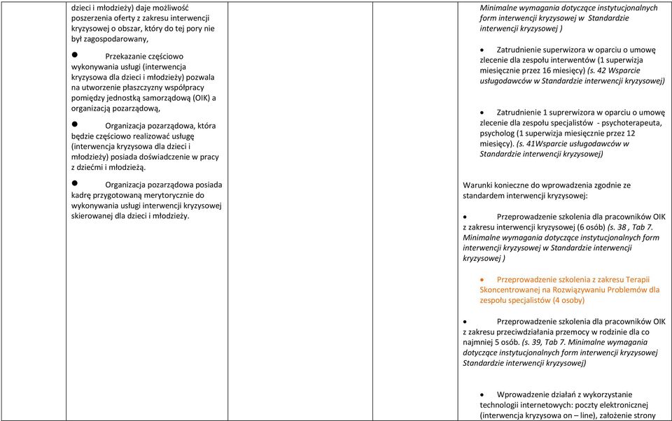 realizować usługę (interwencja kryzysowa dla dzieci i młodzieży) posiada doświadczenie w pracy z dziećmi i młodzieżą.