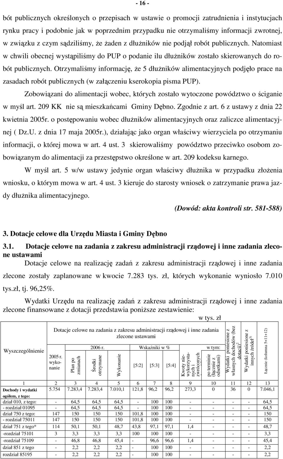 Otrzymaliśmy informację, Ŝe 5 dłuŝników alimentacyjnych podjęło prace na zasadach robót publicznych (w załączeniu kserokopia pisma PUP).