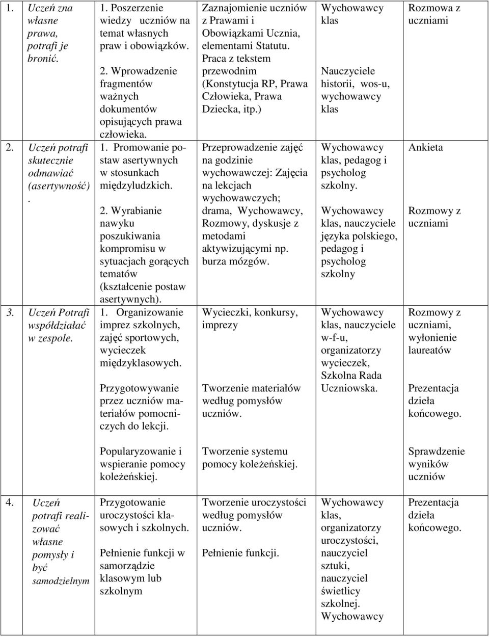 2. Wyrabianie nawyku poszukiwania kompromisu w sytuacjach gorących tematów (kształcenie postaw asertywnych). 1. Organizowanie imprez szkolnych, zajęć sportowych, wycieczek międzyklasowych.