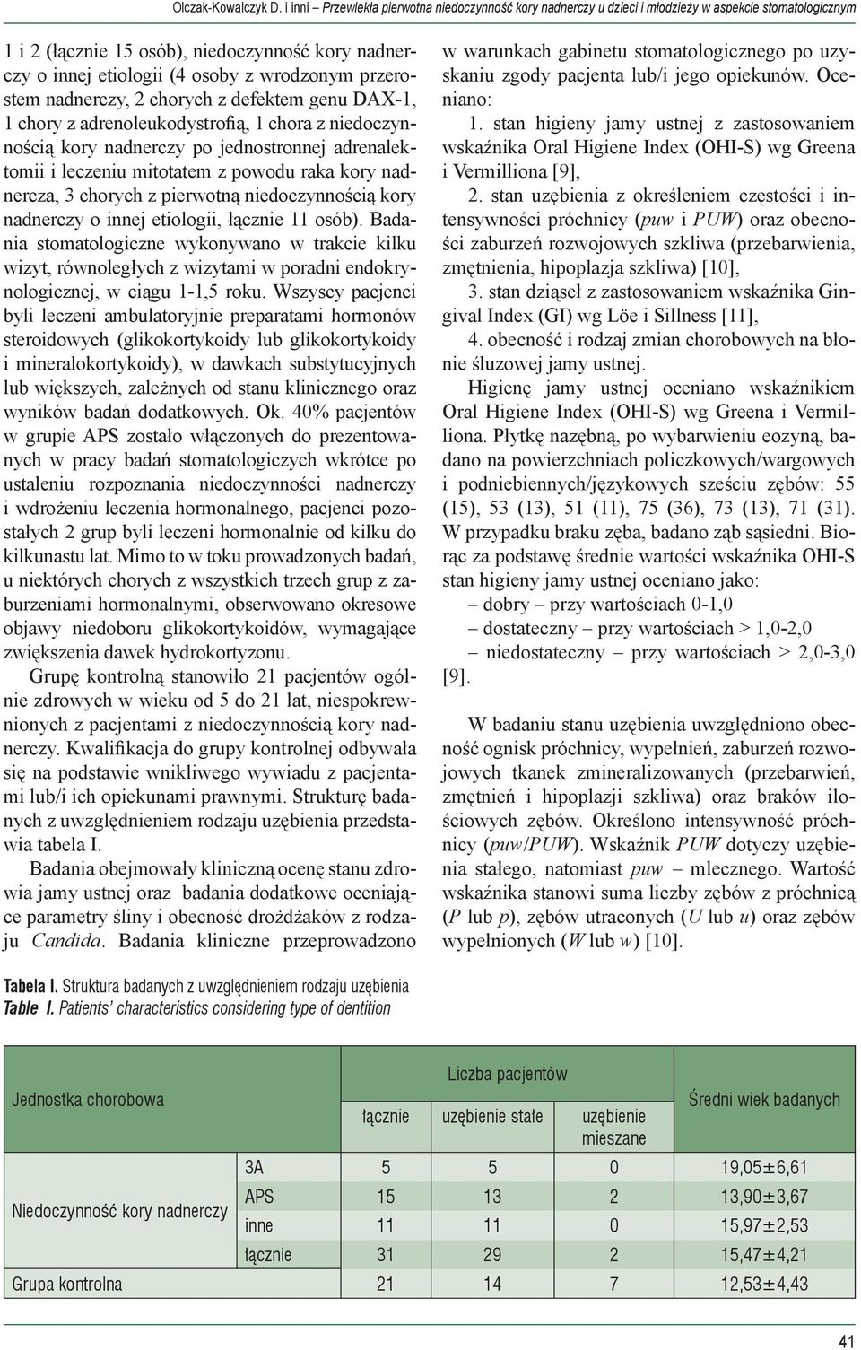przerostem nadnerczy, 2 chorych z defektem genu DAX-1, 1 chory z adrenoleukodystrofią, 1 chora z niedoczynnością kory nadnerczy po jednostronnej adrenalektomii i leczeniu mitotatem z powodu raka kory
