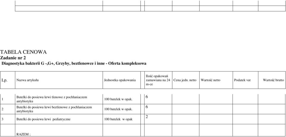 netto Wartość netto Podatek vat Wartość brutto 1 Butelki do posiewu krwi tlenowe z pochłaniaczem antybiotyku Butelki