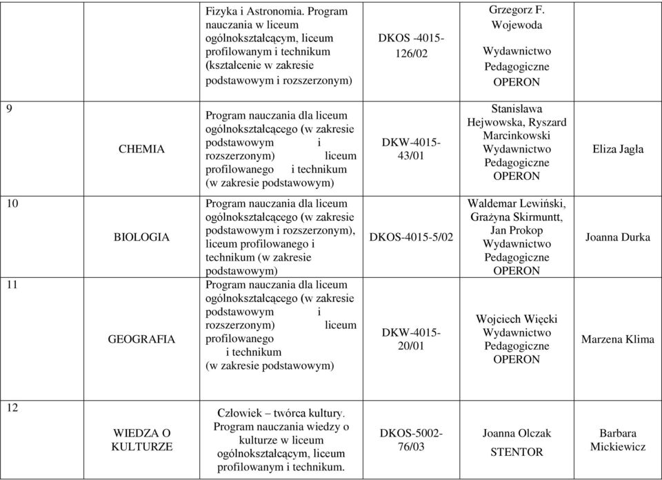 Jagła 10 11 BIOLOGIA GEOGRAFIA ogólnokształcącego (w zakresie podstawowym i rozszerzonym), technikum (w zakresie podstawowym) ogólnokształcącego (w zakresie podstawowym i rozszerzonym) liceum