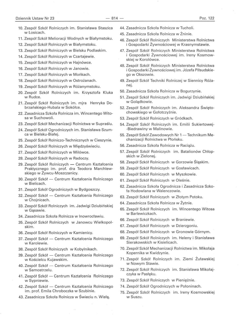 Zespół Szkół Rolniczych w Mońkach. 18. Zespół Szkół Rolniczych w Ostrożanach. 19. Zespół Szkół Rolniczych w Różanymstoku. 20. Zespół Szkół Rolniczych im. Krzysztofa Kluka w Rudce. 21.