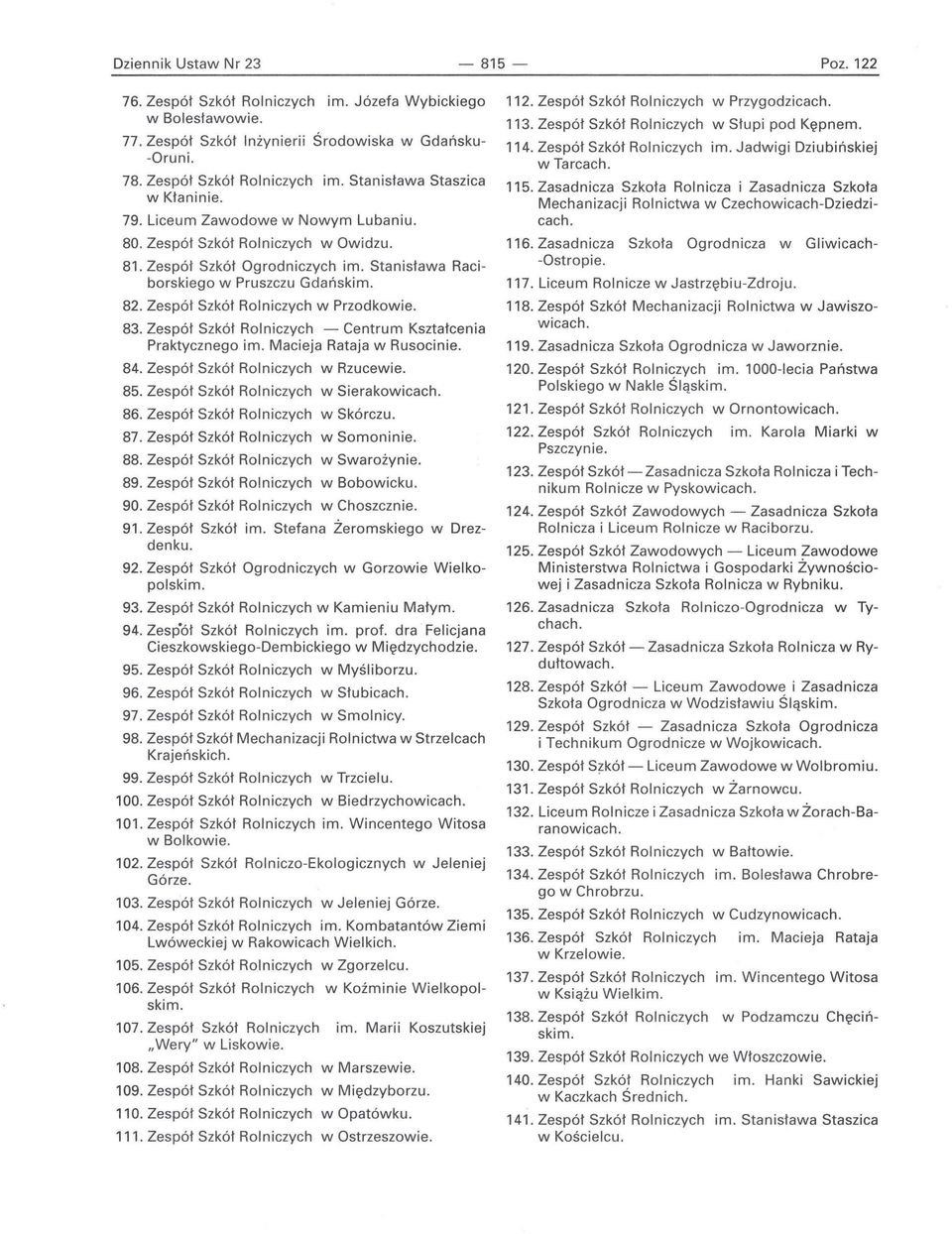 Zespół Szkół Rolniczych - Centrum Kształcenia Praktycznego im. Macieja Rataja w Rusocinie. 84. Zespół Szkół Rolniczych w Rzucewie. 85. Zespół Szkół Rolniczych w Sierakowicach. 86.
