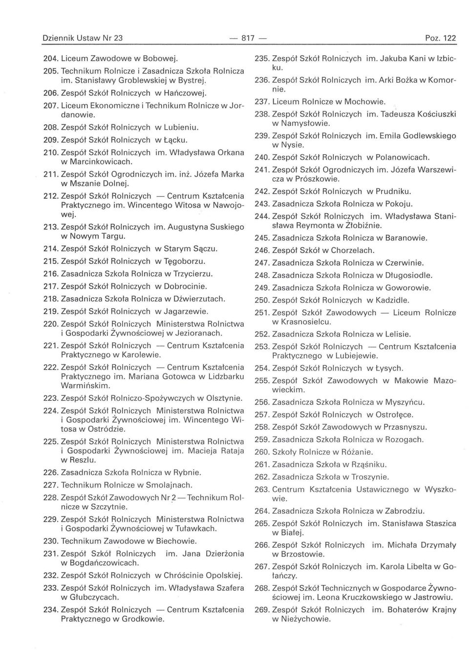 Władysława Orkana w Marcinkowicach. 211. Zespół Szkół Ogrodniczych im. inż. Józefa Marka w Mszanie Dolnej. 212. Zespół Szkół Rolniczych - Centrum Kształcenia Praktycznego im.