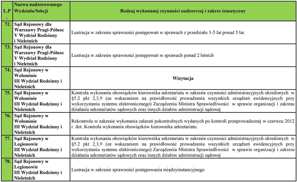 prawidłowość prowadzenia wszystkich urządzeń ewidencyjnych przy Rekontrola w zakresie wykonania zaleceń pokontrolnych wydanych po kontroli przeprowadzonej w czerwcu 2012 r dot Kontrola