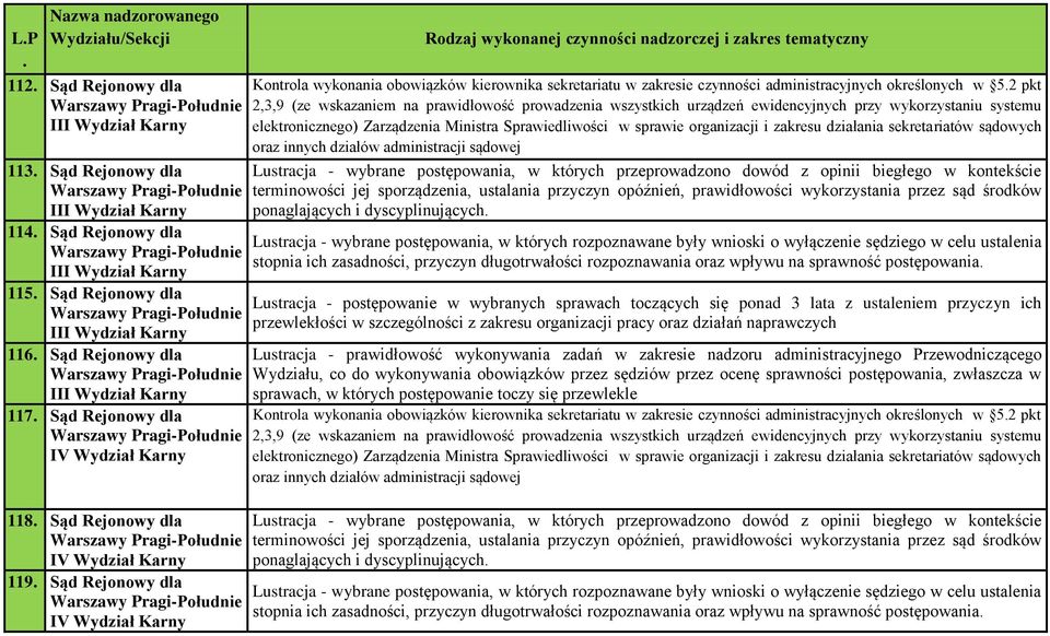 ewidencyjnych przy wykorzystaniu systemu elektronicznego) Zarządzenia Ministra Sprawiedliwości w sprawie organizacji i zakresu działania sekretariatów sądowych oraz innych działów administracji