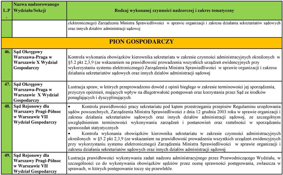 Warszawie VII Wydział Gospodarczy 52 pkt 2,3,9 (ze wskazaniem na prawidłowość prowadzenia wszystkich urządzeń ewidencyjnych przy Lustracja spraw, w których przeprowadzono dowód z opinii biegłego w