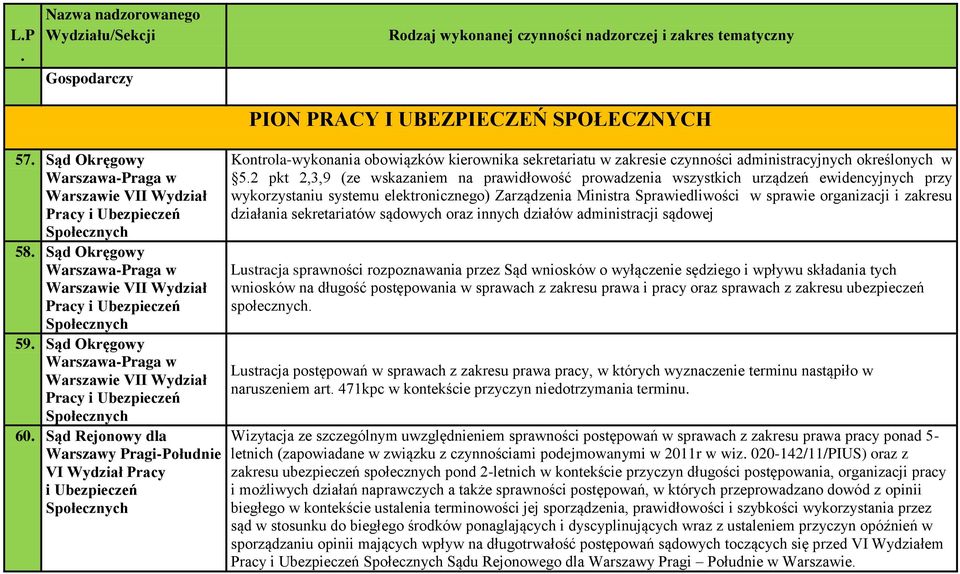 obowiązków kierownika sekretariatu w zakresie czynności administracyjnych określonych w 52 pkt 2,3,9 (ze wskazaniem na prawidłowość prowadzenia wszystkich urządzeń ewidencyjnych przy Lustracja