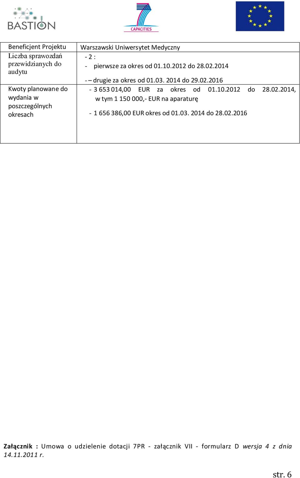 02.2016-3 653 014,00 EUR za okres od 01.10.2012 do 28.02.2014, w tym 1 150 000,- EUR na aparaturę - 1 656 386,00 EUR okres od 01.