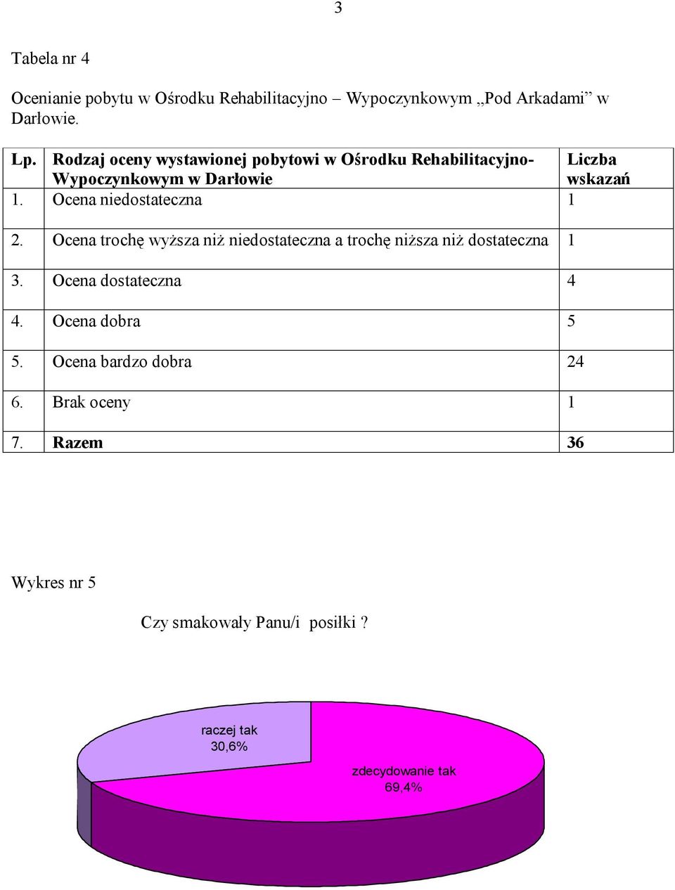 Ocena niedostateczna 1 2. Ocena trochę wyższa niż niedostateczna a trochę niższa niż dostateczna 1 3.