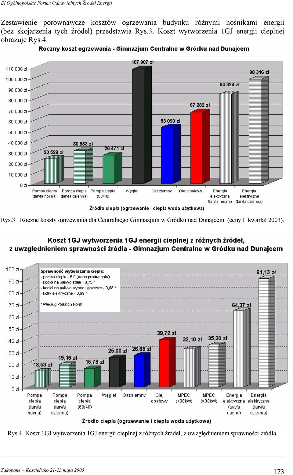 3. Koszt wytworzenia 1GJ energii cieplnej obrazuje Rys.