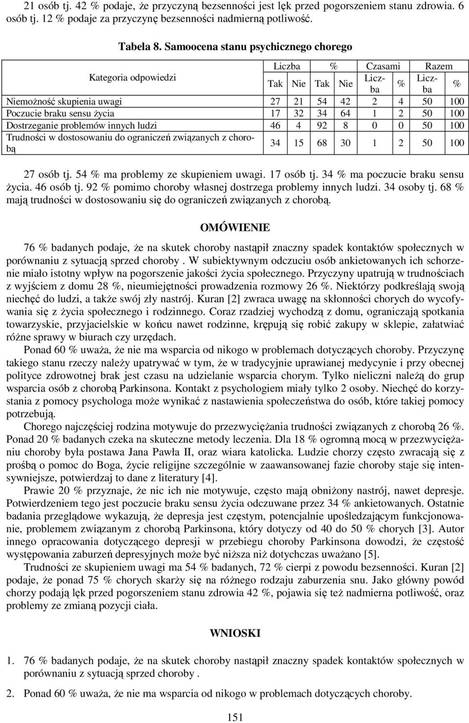 Dostrzeganie problemów innych ludzi 46 4 92 8 0 0 50 100 Trudności w dostosowaniu do ograniczeń związanych z chorobą 34 15 68 30 1 2 50 100 27 osób tj. 54 % ma problemy ze skupieniem uwagi.