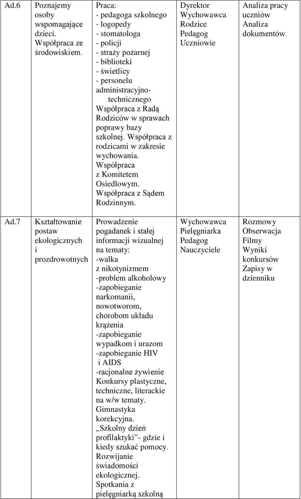 szkolnej. Współpraca z rodzicami w zakresie wychowania. Współpraca z Komitetem Osiedlowym. Współpraca z Sądem Rodzinnym. Uczniowie Analiza pracy uczniów Analiza dokumentów. Ad.
