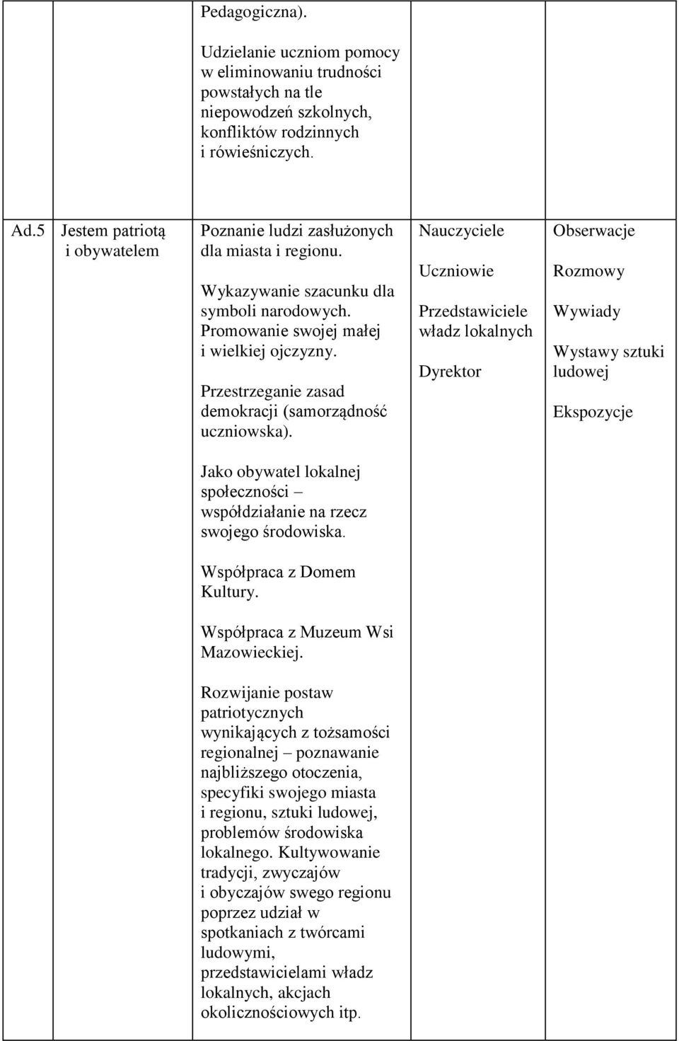 Przestrzeganie zasad demokracji (samorządność uczniowska).